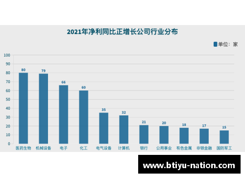 B体育福建浔兴股份发布2021年度业绩快报，净利润实现持续增长